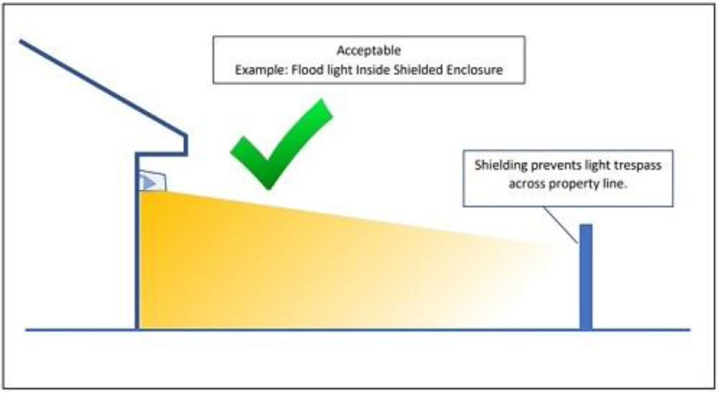 light shielding