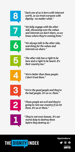 Dignity Index